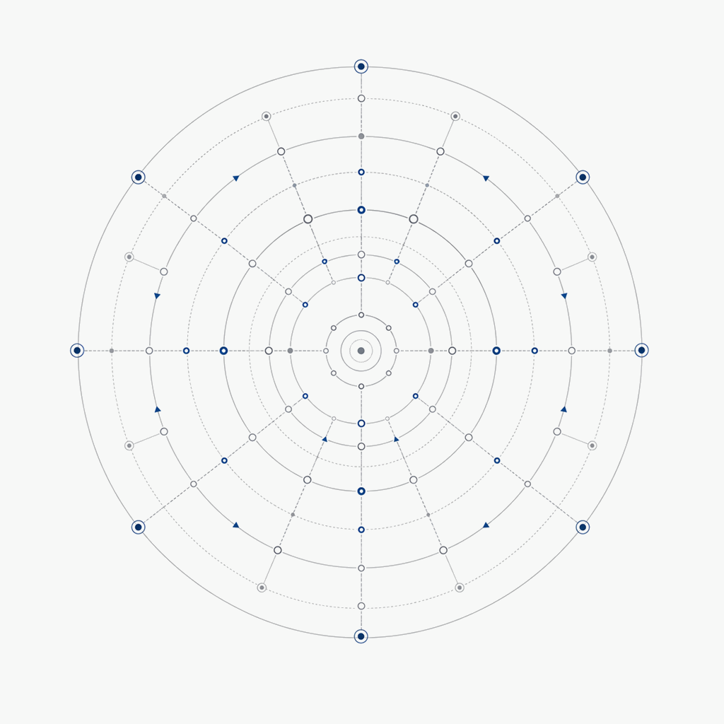 A circular systems map with connected layers and feedback loops